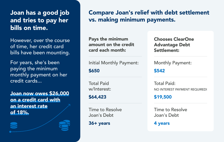 Joan's Story: Saving Money with Debt Settlement